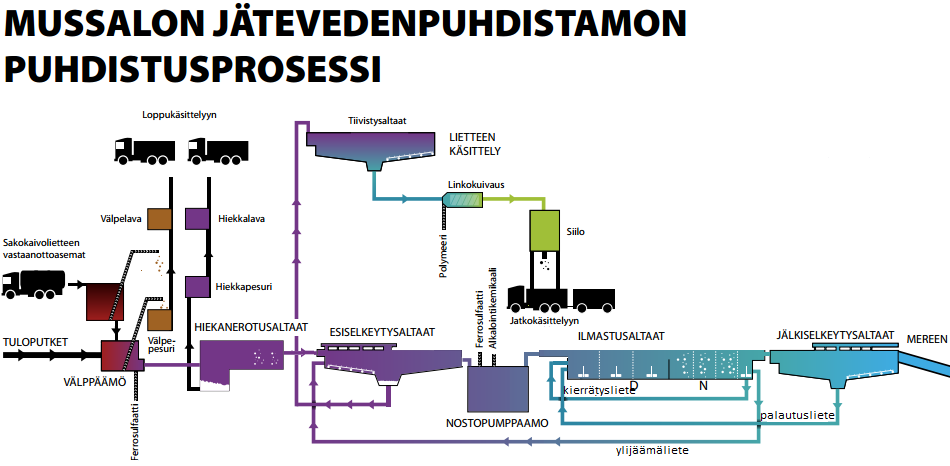 4 Mikropollutantit ovat sellaisia haitta-aineita vedessä, jotka voivat aiheuttaa haittaa ympäristölle ja organismeille.