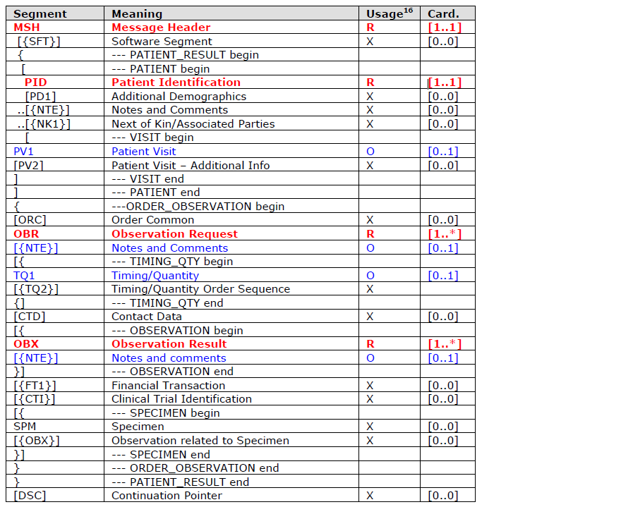 41 Taulukko 8: HL7 V2.6 havaintotulos-viestin rakenne [Con13]. Punaisella merkityt elementit ovat pakollisia.