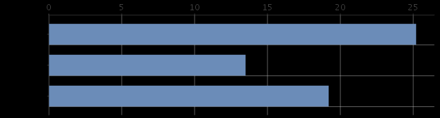 Ylipainoisuus, % peruskoulun 8. ja 9.