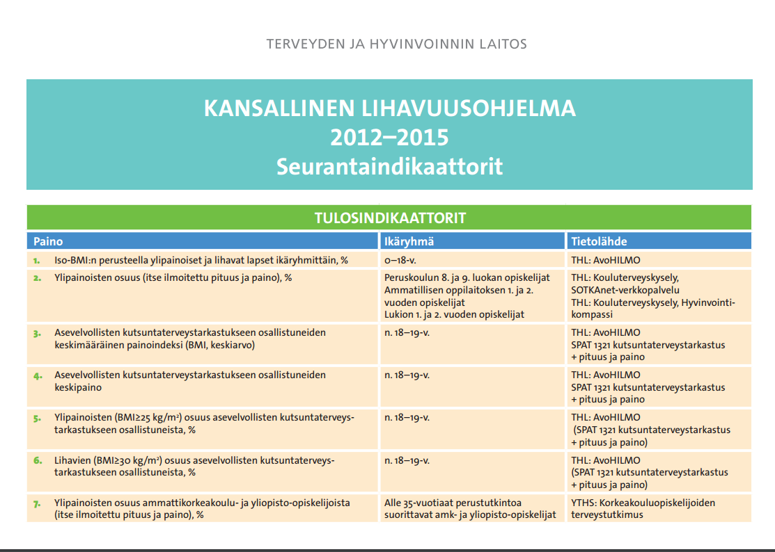 www.thl.fi/lihavuusohjelma 16.2.