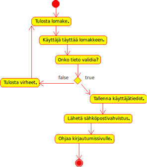 36 Roolin myötä on mahdollista listata palveluun lisättyjä tuotteita sekä ja niistä tilauksia.