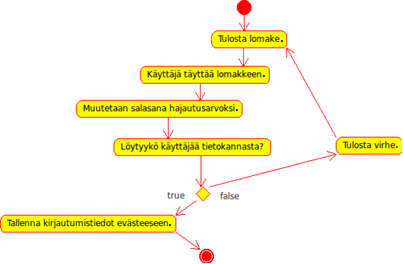 37 Kun käyttäjä on syöttänyt tietonsa, ne validoidaan määritettyjen sääntöjen mukaisesti.