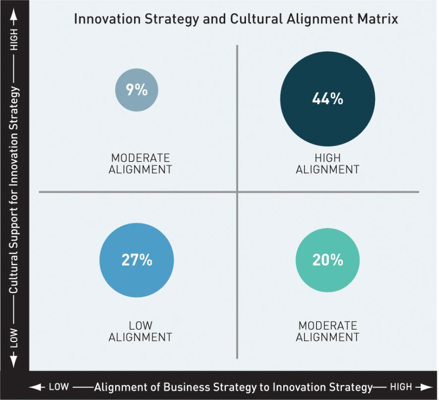 Why Culture Is Key?