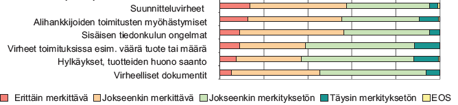 Laatukustannusten