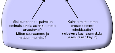 Mitä prosesseissa pitäisi