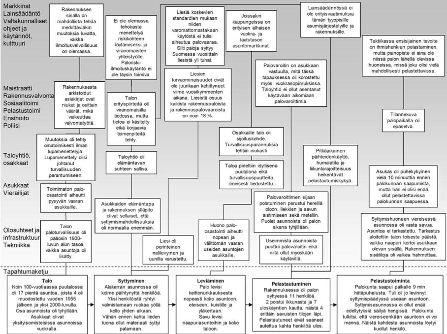 suositusten laatimiseen. Analyysi-istuntoa vetää aina tutkintaryhmän ulkopuolinen, viraston omaan henkilökuntaan kuuluva henkilö.