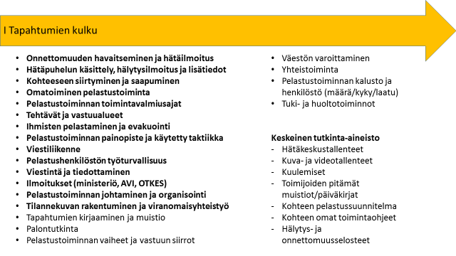 4.3 Taso I, Pelastustoiminnan kulku Ensimmäisellä tarkastelutasolla muodostetaan yhtenäinen kuva onnettomuuden tai vaaratilanteen johdosta tehdyn pelastustoiminnan kulusta.