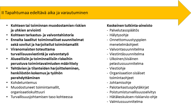 4.4 Taso II, Toiminta ennen tapahtumaa Pelastustoiminnan selvittämisen ja arvioinnin toisella tasolla (kuva 7) laajennetaan kokonaiskuvaa tutkittavasta tapahtumasta yleisemmälle tasolle.