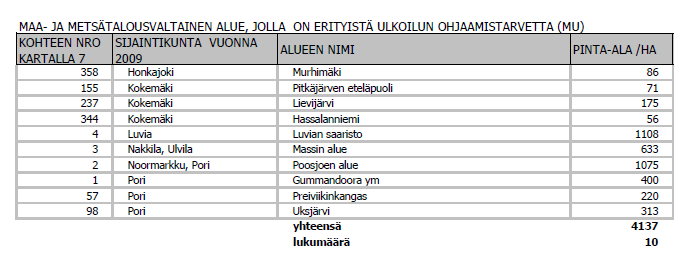 FCG SUUNNITTELU JA TEKNIIKKA OY 24 (36) Maisemaselvitys MRL edellyttää, että kaavoitusta varten laaditaan riittävät selvitykset.