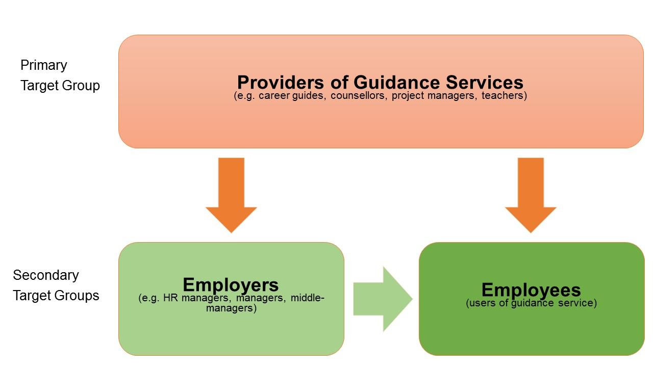 TYÖELÄMÄOHJAUS WORKLIFE GUIDANCE