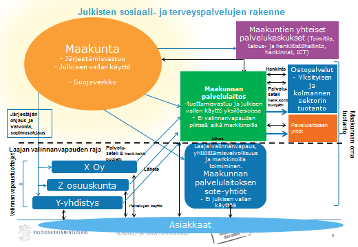 UNA-hanke