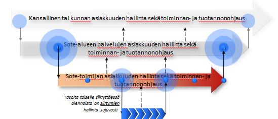 Toiminnan- ja tuotannonohjaus Kehittämisen punaisena lankana on toiminnan- ja tuotannonohjaus sekä kattava