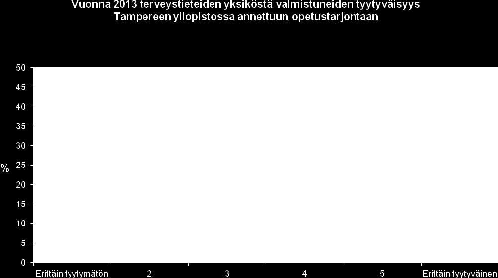 Työn luonne HOIT KATE Yhteensä Tutkimus 1 2 3 Opetus tai koulutus 9 1 10 Johto- ja esimiestehtävät 8 0 8 Konsultointi 0 0 0 Asiakastyö 3 0 3 Markkinointi ja myynti 0 0 0 Hallinto-, suunnittelu- tai