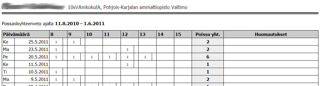 Koko ryhmän yhteenvedon tulostaminen onnistuu sivun oikean yläreunan tulostettava yhteenvetopainikkeen kautta.