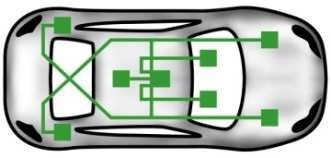Automotive: tuotteet ja palvelut Elektronisten ohjausyksiköiden ohjelmistot Viihde- ja viestintäohjelmistotuotteet Ajamista auttavat ohjelmistoratkaisut -EB tresos Tuoteperhe, jolla kehitetään auton