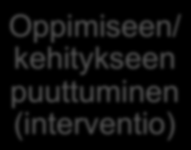 Erityispedagogisen ajattelun pilarit Oppimisen/kehityksen ymmärtäminen Oppimiseen/