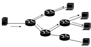 9 2 MULTICAST 2.1 Ryhmälähetyksen edut Multicast vähentää verkon kuormitusta, koska jokaista datapakettia ei tarvitse lähettää erikseen kaikille vastaanottajille.