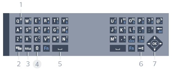 1 Azerty-merkki Merkkipaikka, kun näppäimistöasetteluksi on määritetty Azerty. 2 Vaihto Isojen kirjainten kirjoittaminen.