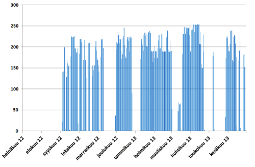 Konsernitilinpäätöksen veloissa on esitetty IFRS-säännöstön mukaan laskettu ydinjätehuoltovastuuseen liittyvä varaus 882,4 (31.12.