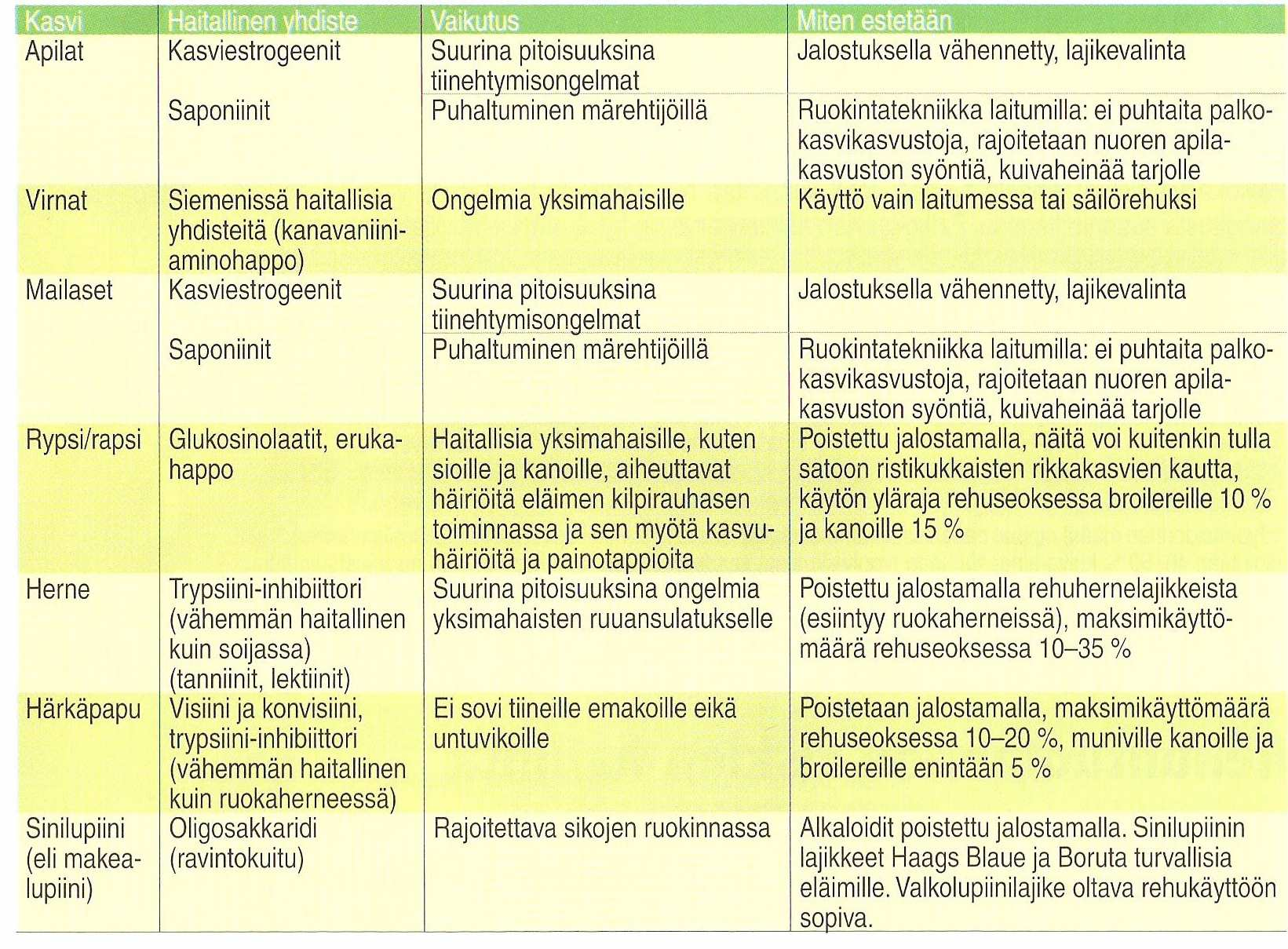 TAULUKKO 7.