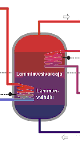 Aki Mäki OPINNÄYTETYÖ 21 (35) Käyttöveden lämmönvaihdin Aurinkolämmönvaihdin Kuva 9 Lämminvesivaraaja. 4.