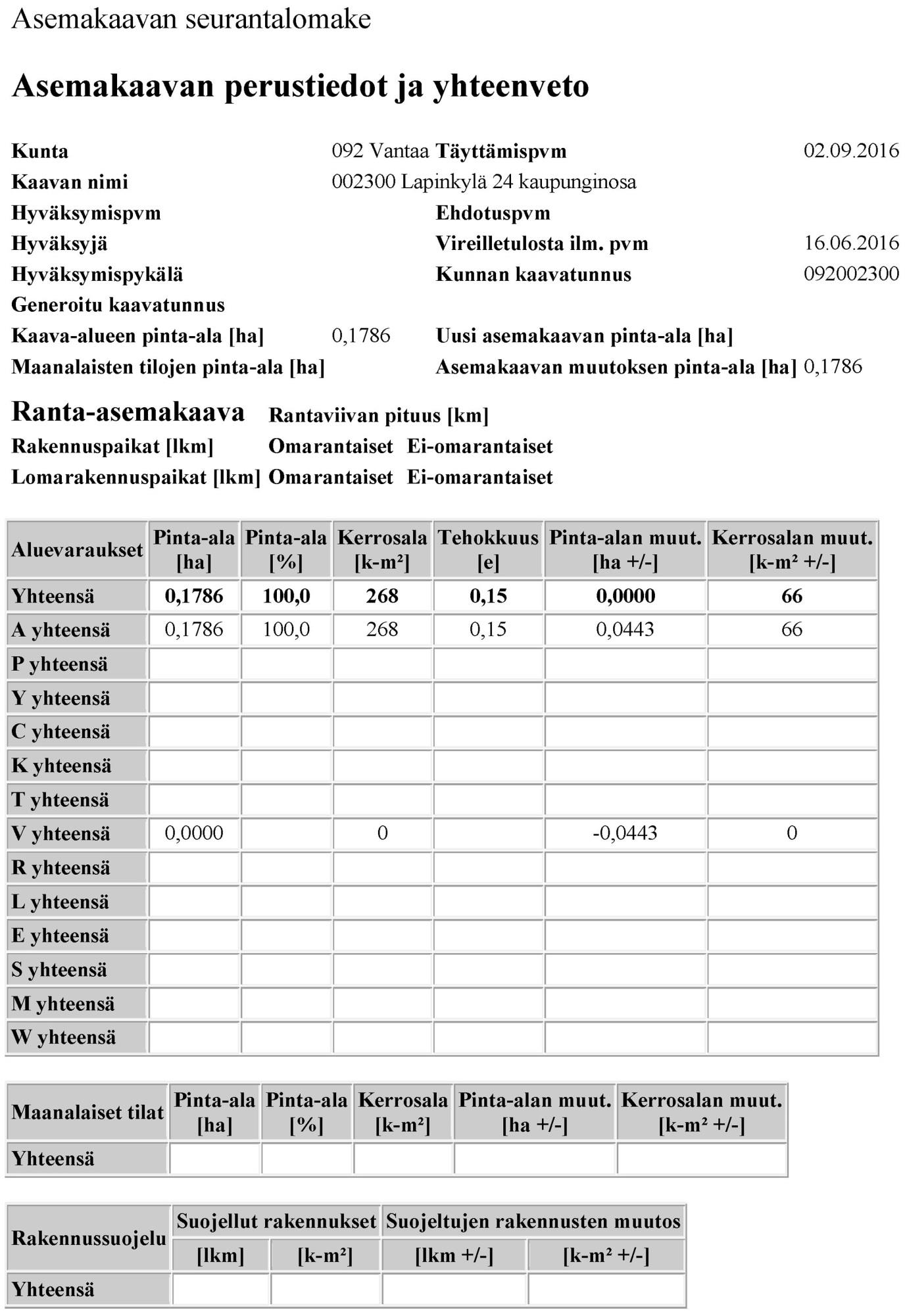 002300 / Runkokuja 2, 12.9.