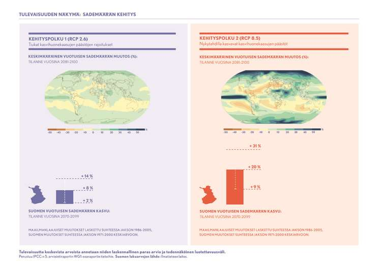International Panel on Climate Change, IPCC. 2013. Fifth Assessment Report (AR5).