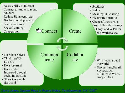 4 C Model for