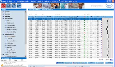 The solution Integration of 350 Accu-Chek Inform II instruments Central monitoring of instrument status Centralized update of instrument software Central training and certification of 3000 operators