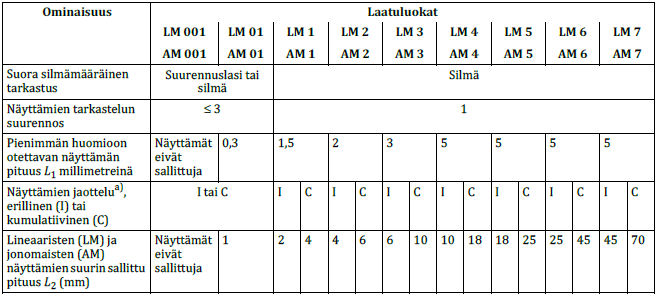 40 Taulukko 4.