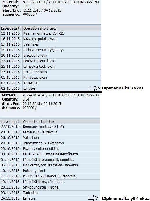 63 Kuva 26. Työvaiheiden vertailua A22-80 pumpun pesän valuaihion osalta. Kuvan yläosassa on esitetty tavalliset työvaiheet ja alaosassa vastaavasti poikkeavilla työvaiheilla tehtävä pesän valuaihio.