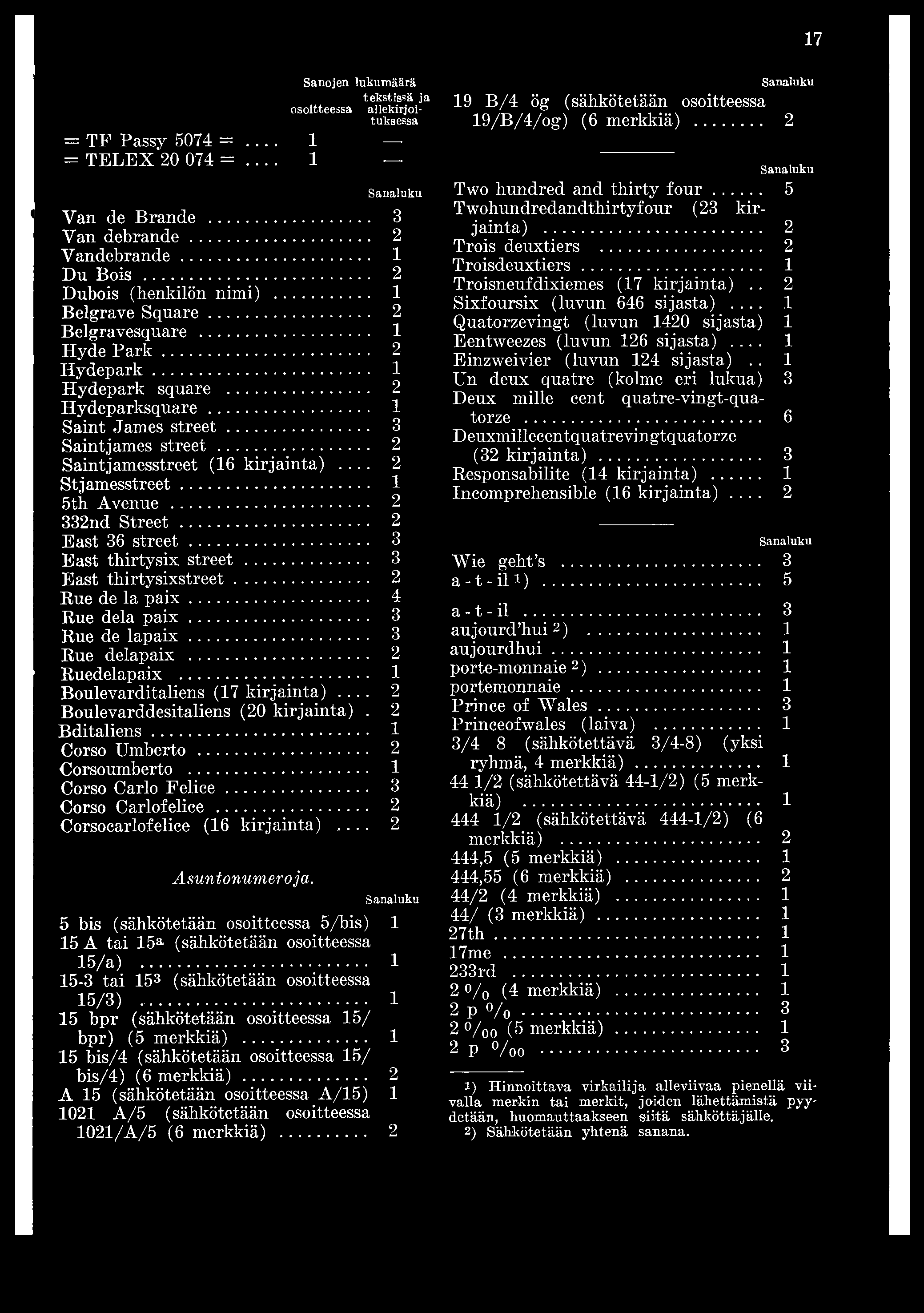 Sanojen lukumäärä osoitteessa tekstissä ja allekirjoituksessa = TF Passy 5074 =... 1 = TELEX 20 074 =... 1 Sanaluku Van de Brande... 3 Yan debrande... 2 Vandebrande... 1 Du Bois.