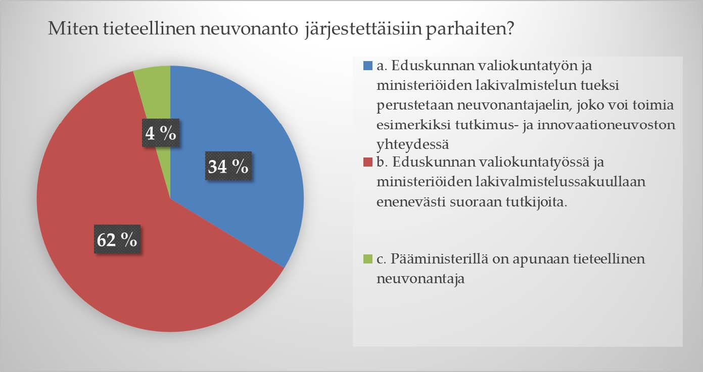 Kysymys 5: Poliittinen päätöksenteko