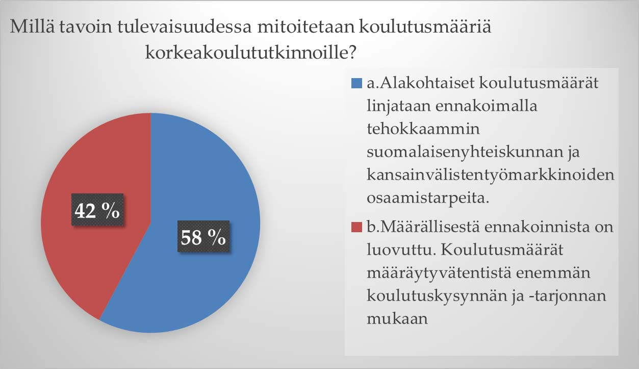 Kysymys 7: Koulutuksen määrällinen