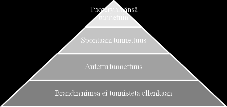 15 Organisaation arvot Useimmilla vahvoilla brändeillä on sielu eli perusarvot jotka antavat luonteen ja tarkoituksen liiketoiminnalle.