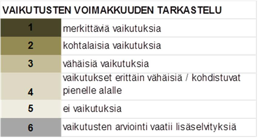 Uhanalaisten kasvien esiintymät on merkitty pohjavesialueiden karttoihin kuvan 1 mukaisin symbolein. 6 Kuva 1. Uhanalaisten kasviluokkien symbolit. 3.