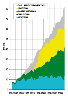 Seuraavaksi valmistuivat Maalismaan voimalaitos (33 MW) vuonna 1967 ja Raasakka (37 MW) 1971. Niissä luonnonuoma suljettiin säännöstelypadolla.