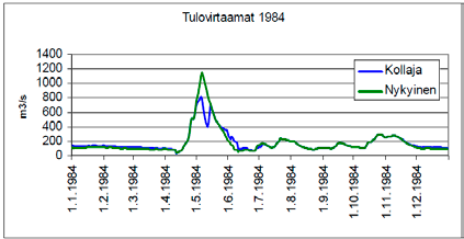 Kuva 5 7. Mertajoen virtaamamittauspisteet. Kuva 5 8.