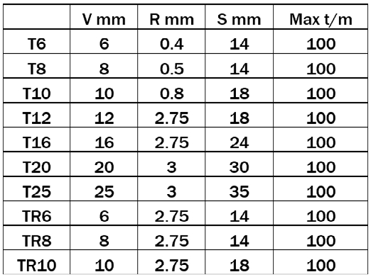 1V lower tools 2056/Tx 2057/Tx