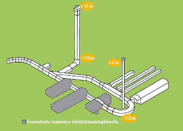 30 7 RADIOAKTIIVISEN JÄTTEEN KÄSITTELY SUOMESSA Suomessa ei käytetä toistaiseksi radioaktiiviselle jätteelle luokittelua erittäin matala-aktiivinen jäte.