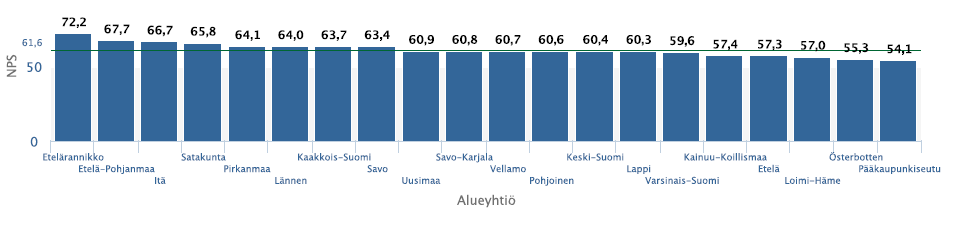 NPS TULOS YHTIÖITTÄIN