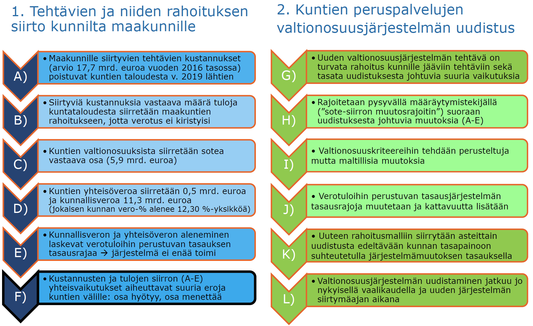 22 Lähde: