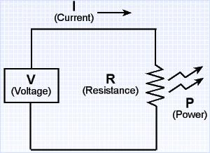 Passiiviset piirikomponentit - vastus Resistanssi on sähkövastuksen ominaisuus. Vastuksen yli vaikuttava jännite on suoraan verrannollinen sen läpi kulkevaan virtaan.