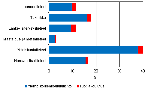 Liitekuvio 5.