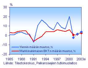 inflaatiosta on todennäköisesti niin suuri, ettei se laske ohjauskorkoa. Yhdysvaltojen ja euroalueen ulkopuolella, esimerkiksi Venäjällä ja Aasiassa, suhdannenäkymät ovat keskimääräistä suotuisammat.