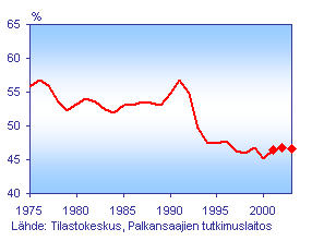 sillä epävarma suhdannetilanne vähentää kotitalouksien kulutushaluja. Tuporatkaisu muovaa palkkakehitystä Ensi vuoden osalta ostovoimaan vaikuttavia oleellisia päätöksiä on kuitenkin vielä tekemättä.