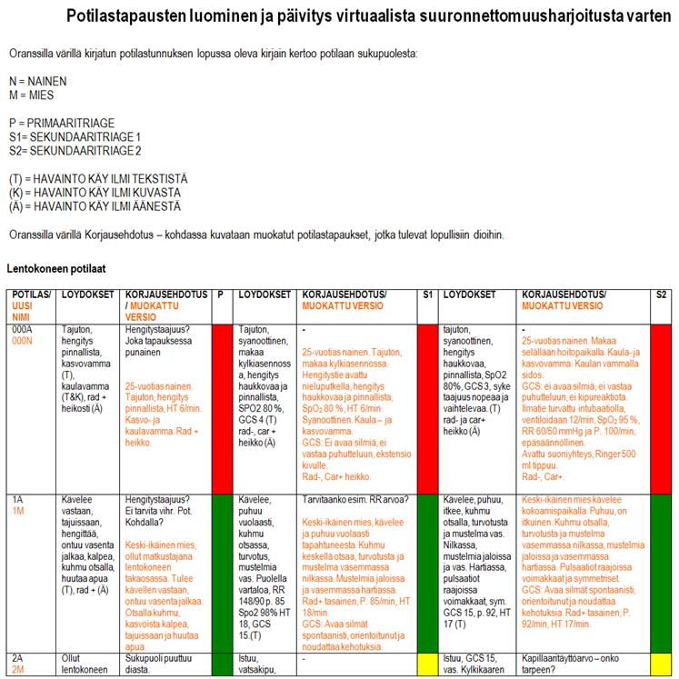 30 topaikalla, sekä yleinen johdonmukaisuus potilastapauksissa.