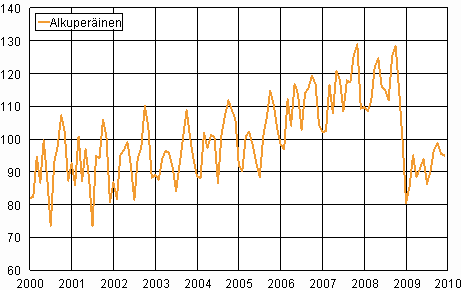 t jälkeisiä lukuja ole välttämättä vielä olemassa. Nämä luvut on silloin korvattava niiden ennusteilla, jotka saadaan laskettua aineistolle muodostetun aikasarjamallin avulla.