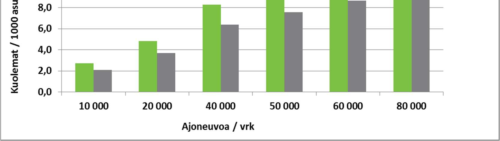 Katukuilun asukkaille koituva terveysriski (1) Katukuilun seinämien korkeus 20 m Kadun liikenteestä aiheutuva PM 2.