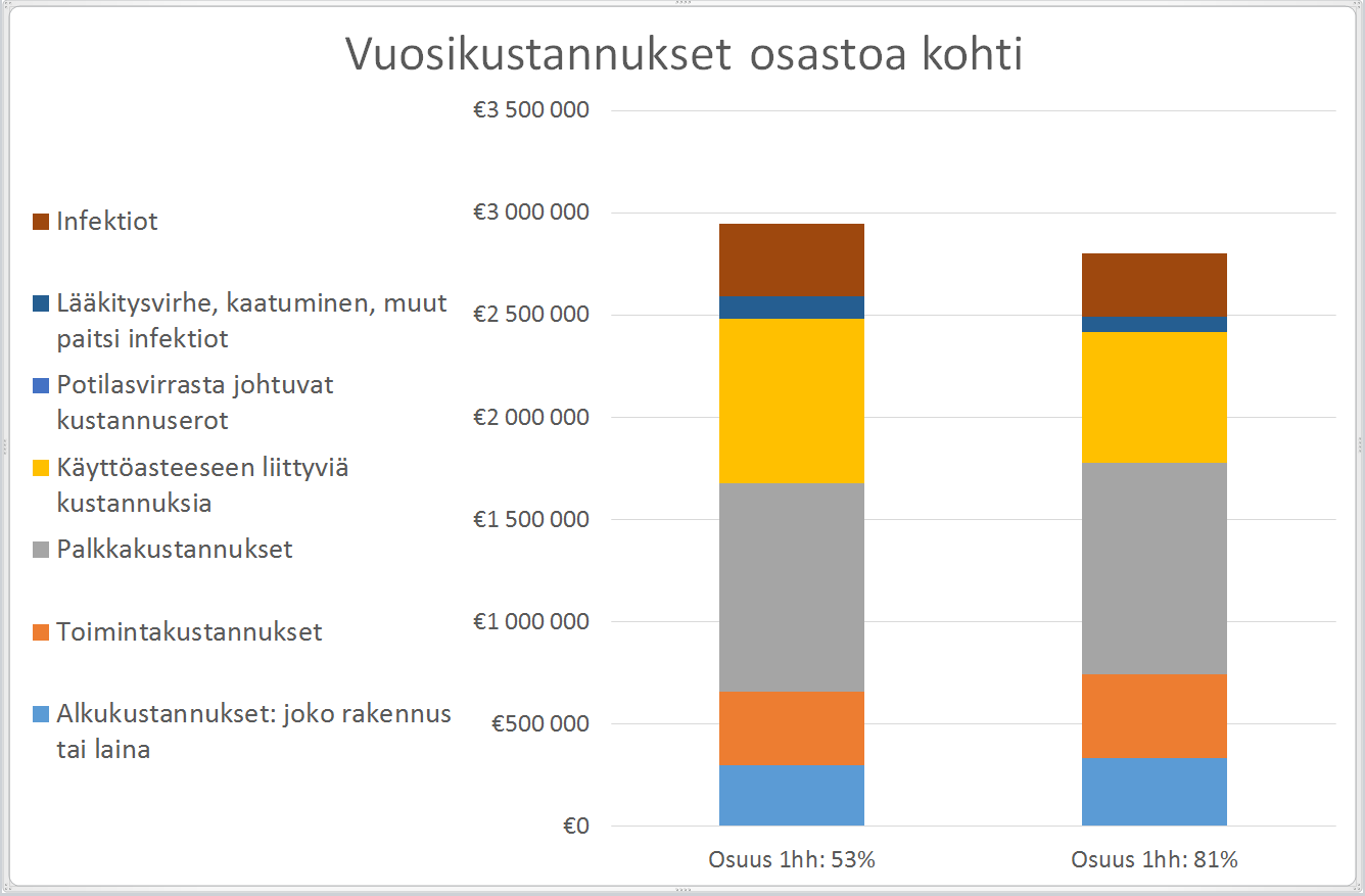 1-HENGEN HUONE TILOILLA